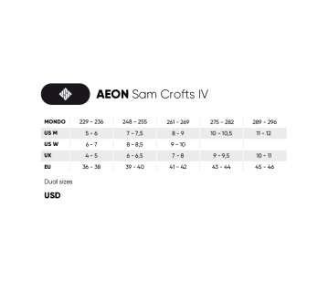 Aeon Sam Crofts IV