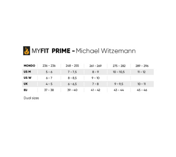 Prime Michael Witzemann