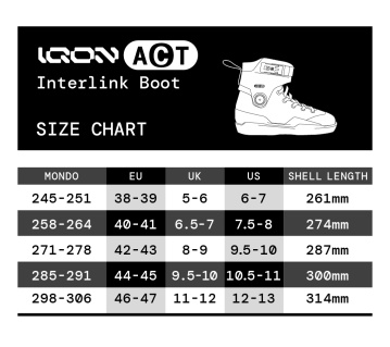 ACT Interlink Boot