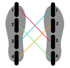 Wheels and bearings exchange